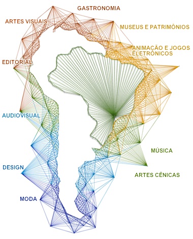 Presencia de Ibermúsicas en MICBR, Mercado de las Industrias Creativas de Brasil